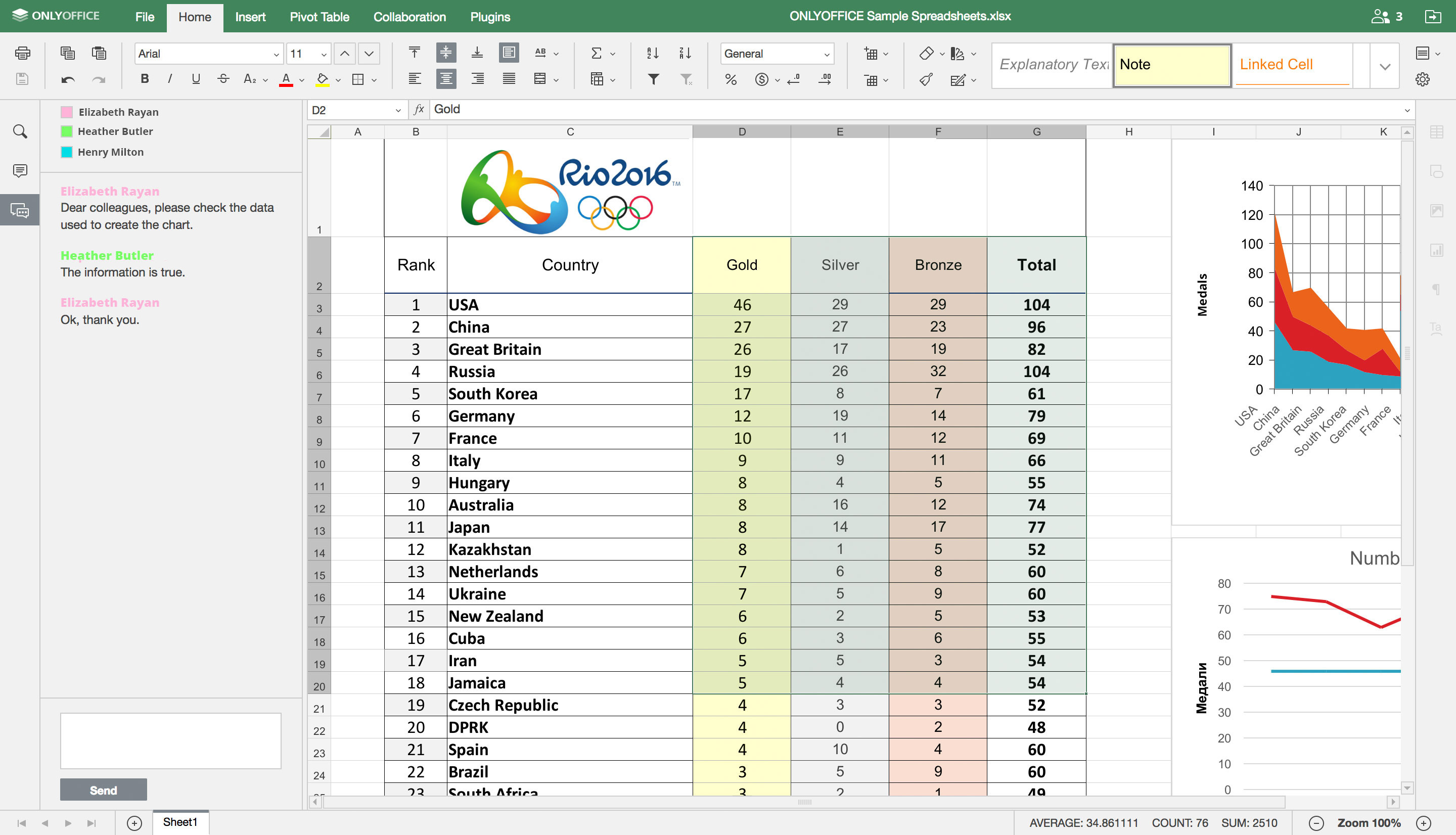 onlyoffice vs libreoffice